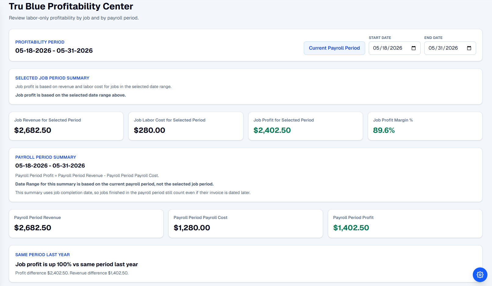Profitability center dashboard